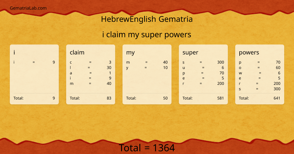 i claim my super powers in hebrewEnglish Gematria